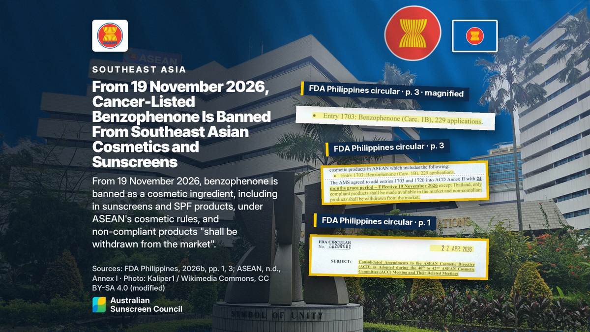 Photo illustration: From 19 November 2026, cancer-listed benzophenone is banned from Southeast Asian cosmetics, including sunscreens and SPF products, and products that do not comply must be withdrawn from the market.